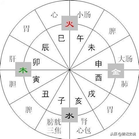 時辰怎麼看